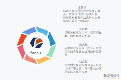 泛普景區(qū)管理軟件主要功能模塊