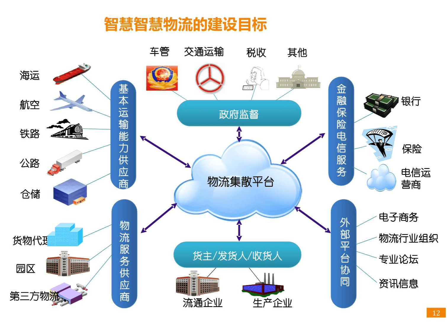 智慧物流園區(qū)項目建設(shè)方案 園區(qū)管理服務(wù)
